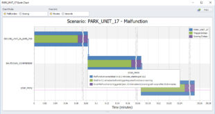 Developing a more accurate digital twin