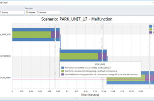 Developing a more accurate digital twin