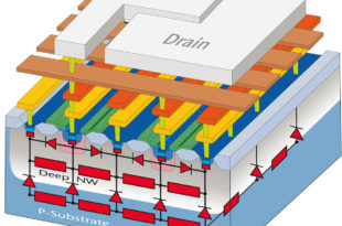 Substrate coupling analysis solution to address unwanted parasitic effects