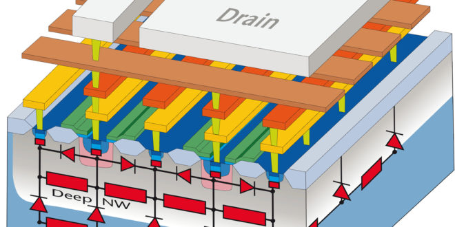 Substrate coupling analysis solution to address unwanted parasitic effects