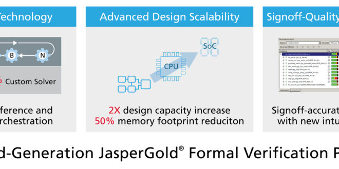 Cadence delivers smart JasperGold Formal Verification Platform