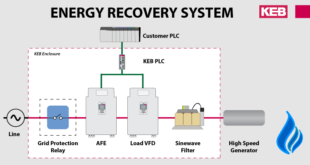 Using high speed generators to capture energy