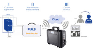 Record live power requirements and thermal conditions