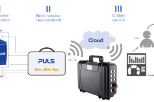 Record live power requirements and thermal conditions