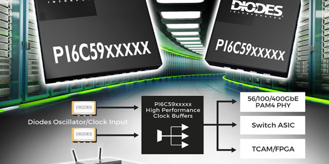 Differential clock buffers meet demand for higher design margin in terabit communications