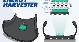 Harvesting electricity from tyres