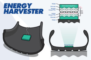Harvesting electricity from tyres