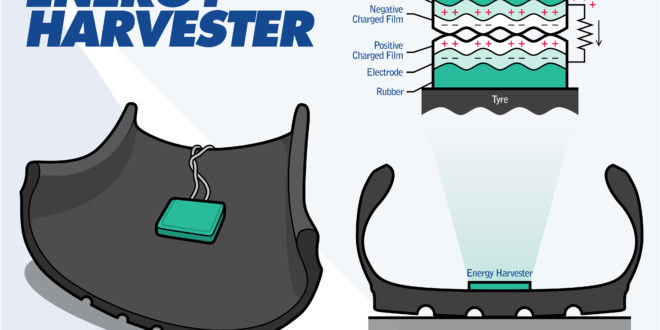 Harvesting electricity from tyres