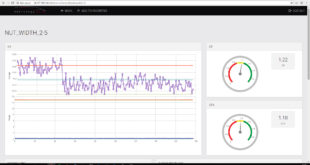 Remote access to information on connected metrology devices