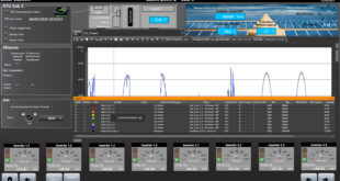 Control system grows with photovoltaic plant