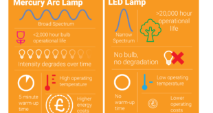 Tips for a successful UV curing process