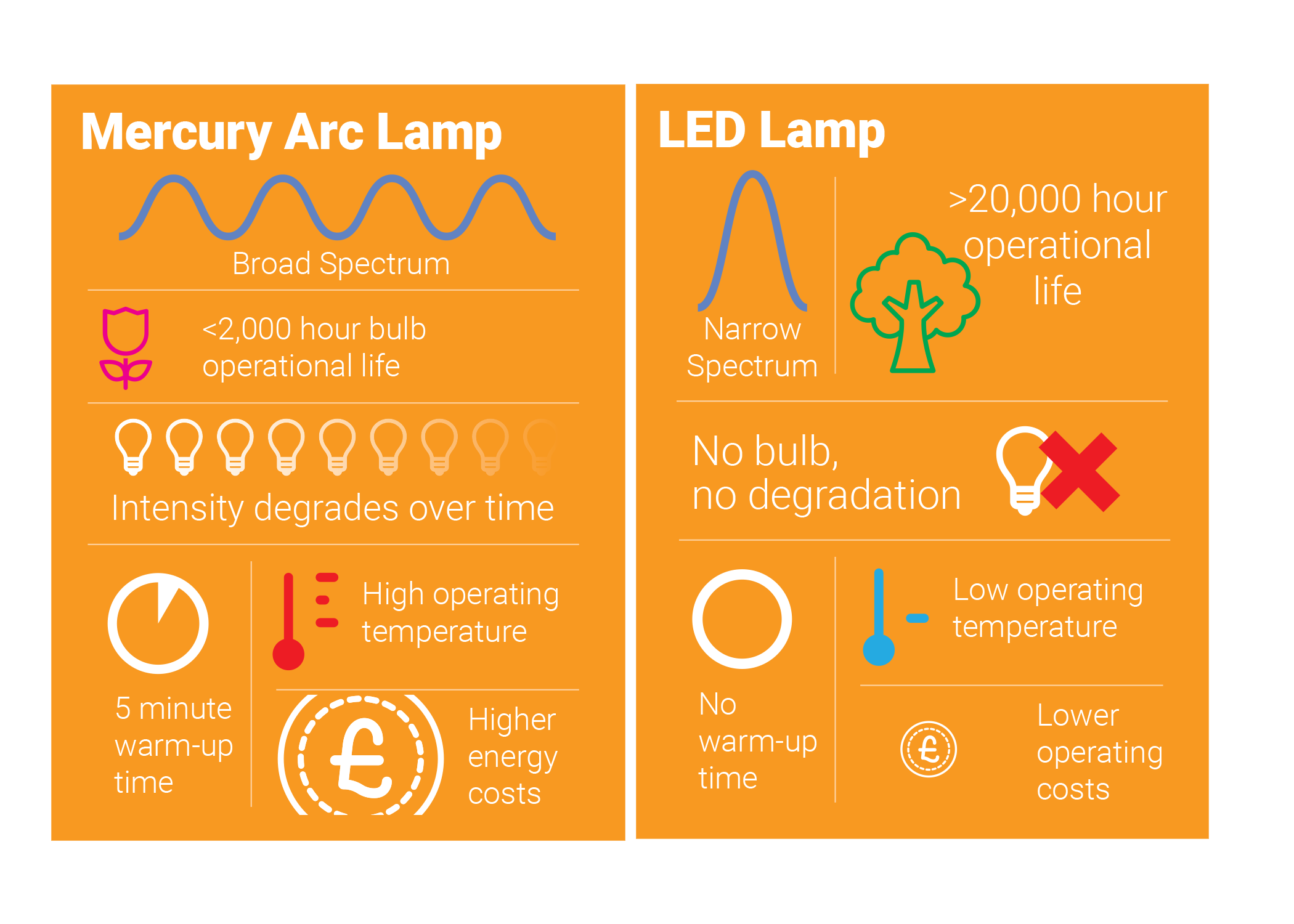 Tips for a successful UV curing process Engineer News Network