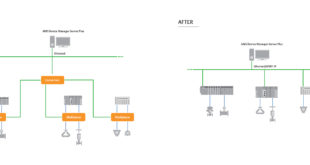 Connecting field devices to asset management systems