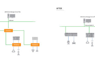 Connecting field devices to asset management systems