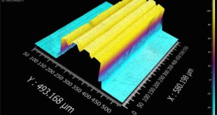 Advanced metrology tools enable reliable engine light-weighting