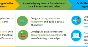 Europe leads artificial intelligence in manufacturing operations adoption