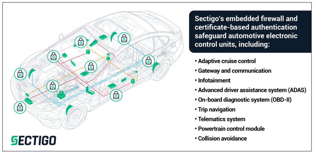 Embedded firewall protects automotive systems