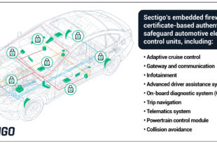 Embedded firewall protects automotive systems