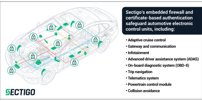 Embedded firewall protects automotive systems