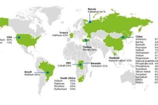 Sustainable supply of minerals and metals key to a low-carbon energy future