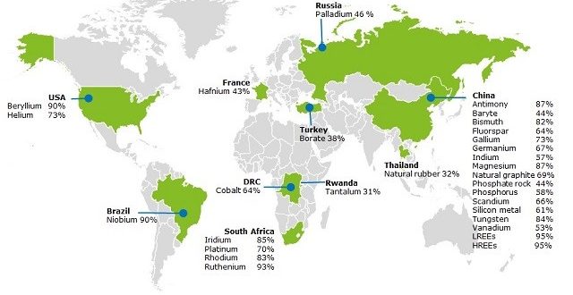 Sustainable supply of minerals and metals key to a low-carbon energy future