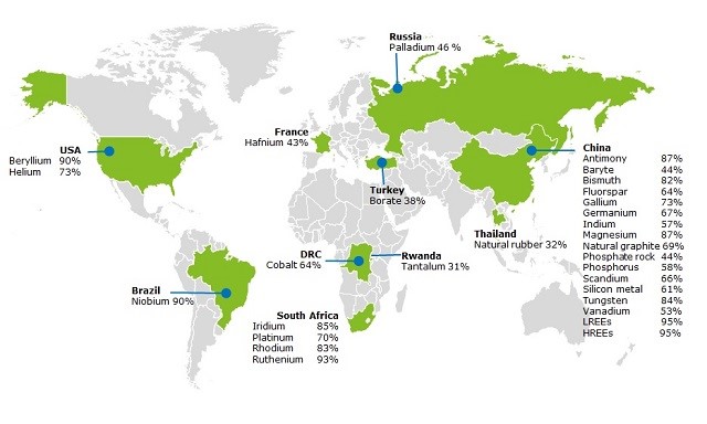 Sustainable supply of minerals and metals key to a low-carbon energy future