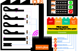 Smart plastics app for FANUC FIELD system