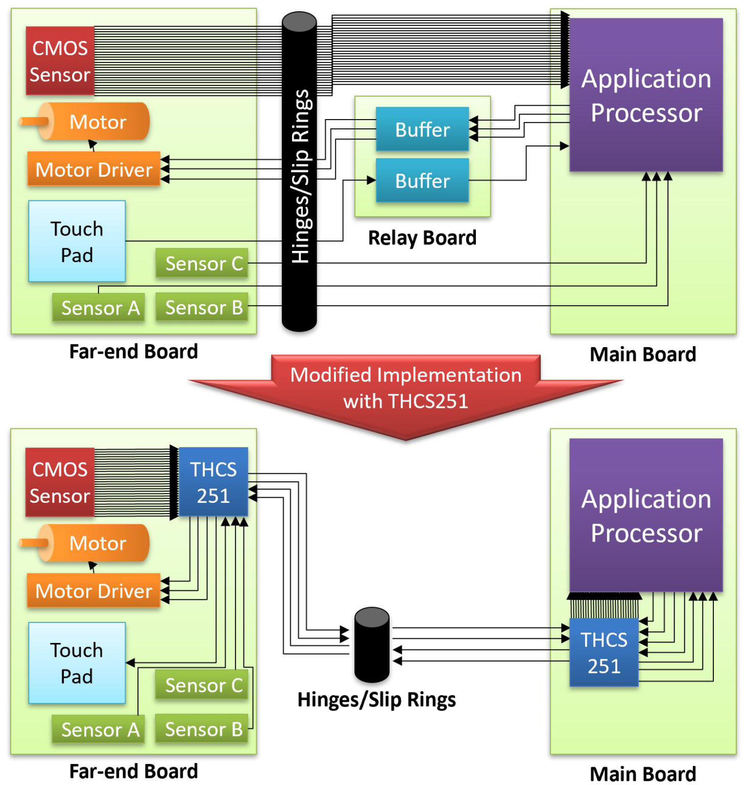 4Gbps low voltage differential transceiver IC Engineer News Network