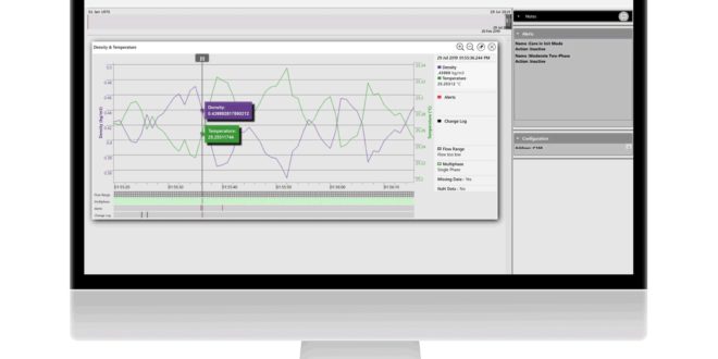 Analysis software monitors high risk internal corrosion levels in hydrofluoric acid alkylation units