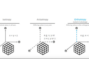 Additive manufacturing: orthotropy, or not to be?