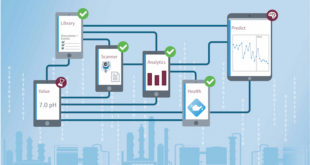 IIoT ecosystem combines digital services and system components