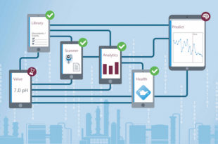 IIoT ecosystem combines digital services and system components