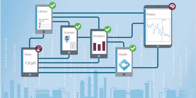 IIoT ecosystem combines digital services and system components