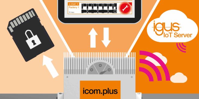 Predictive maintenance with flexible data integration for high IT security