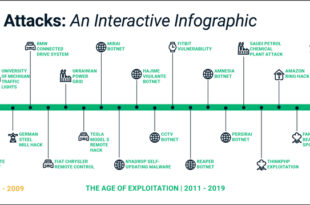 Study exposes the arms race between cybercriminals and cybersecurity