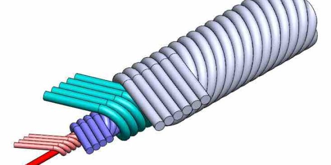 Flexible shafts transmit rotary motion