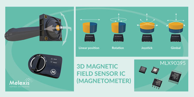 Automotive-grade 3D Hall effect sensor