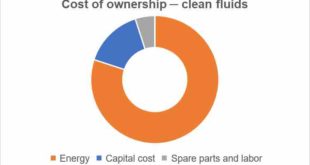 Pump systems and total cost of ownership