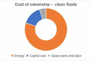 Pump systems and total cost of ownership