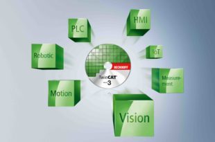 Incorporating image processing into PLC environments
