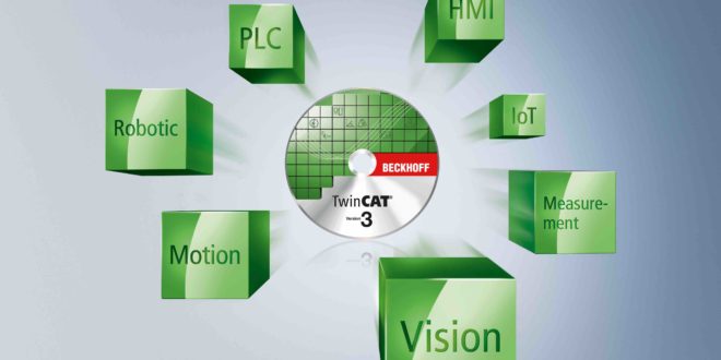 Incorporating image processing into PLC environments