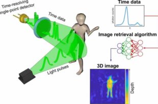 Imaging system creates pictures by measuring time
