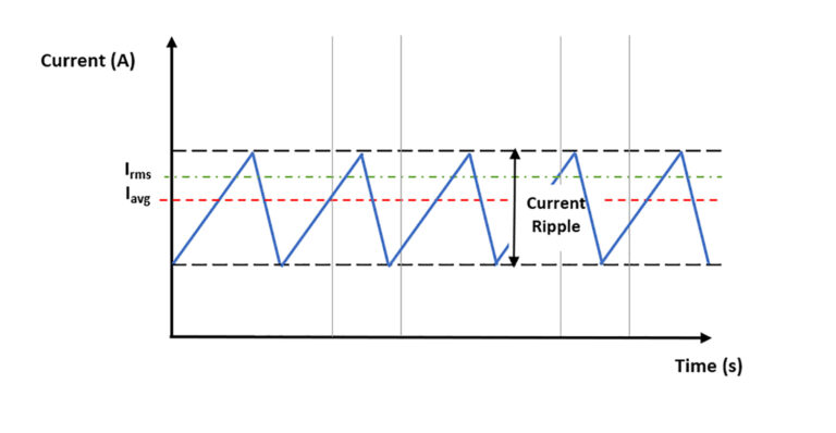 Controlling brushed DC motors with pulsed width modulation - Engineer ...