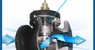 The art and science of control valve selection