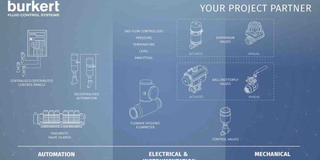 Optimising pharmaceutical projects through partnership