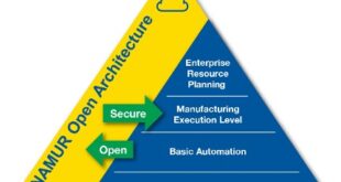 Preparing for an IIoT and Industry 4.0 technology revolution in process automation