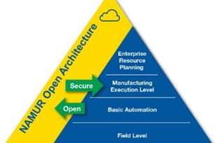 Preparing for an IIoT and Industry 4.0 technology revolution in process automation