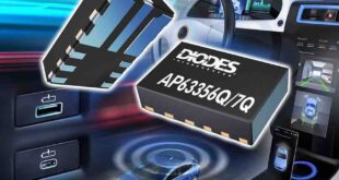 Automotive-compliant synchronous buck converters feature noise reduction