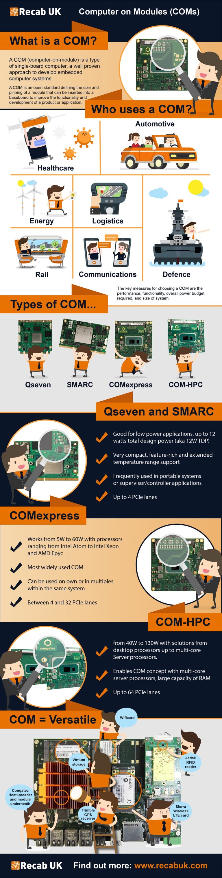 Back to basics on computer-on-modules - Engineer News Network