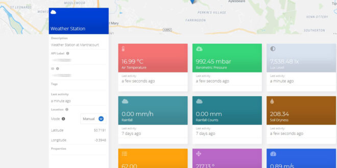 Increasing insight with remote monitoring